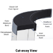 Thick polycarbonate offers high impact resistance to prevent cracking if dropped