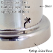 Cover secured via built-in pegs on the spring-coiled base
